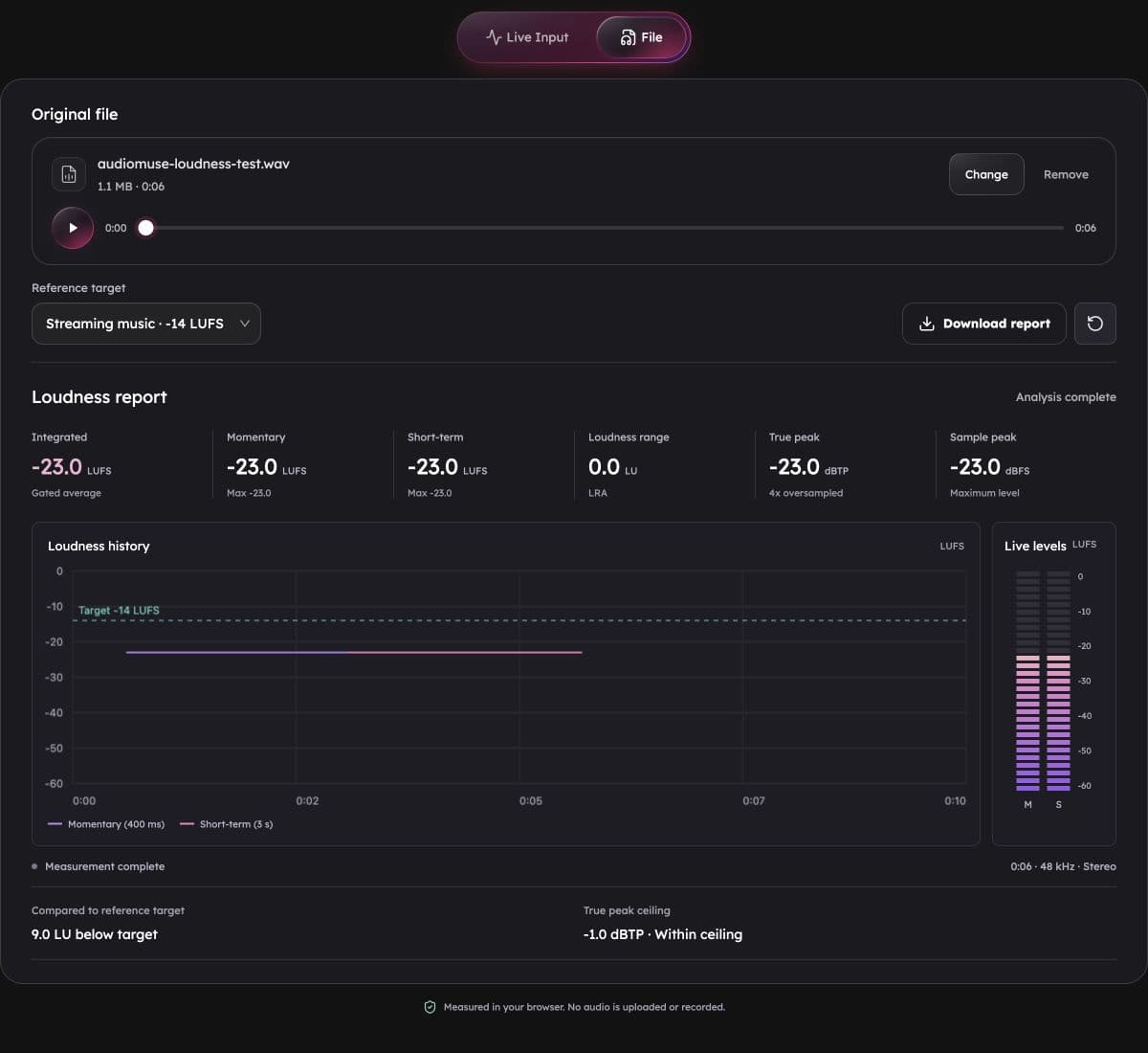 AudioMuse file loudness report showing LUFS, true peak, loudness range, history and reference comparison