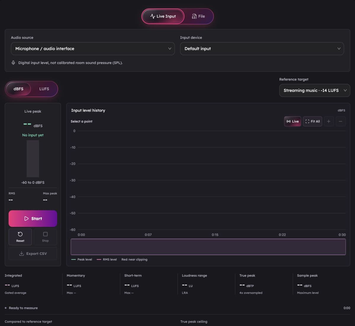 AudioMuse live input meter with dBFS and LUFS controls, reference target and a browsable history timeline